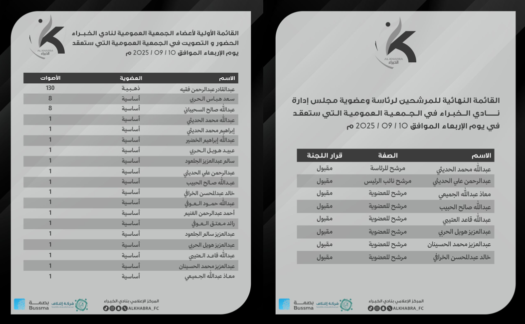 نادي الخبراء يعلن قائمة مرشحي مجلس الإدارة